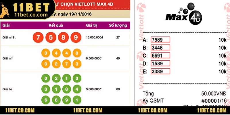 Xổ Số Tự Chọn - Cơ Hội Vàng Trúng Thưởng Khủng Mỗi Ngày Max 4D có nhiều giải hấp dẫn tạo nhiều cơ hội trúng thưởng